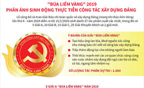 Thể lệ Giải báo chí toàn quốc về xây dựng Đảng (Giải Búa liềm vàng) lần thứ V - năm 2020